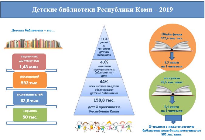 Detskie_bib-ki_v_2019g..JPG