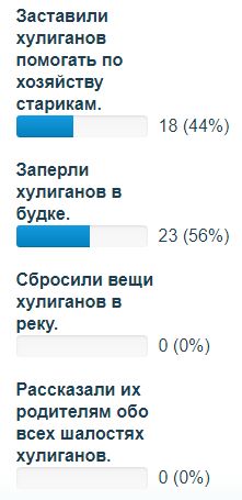Gaidar.JPG