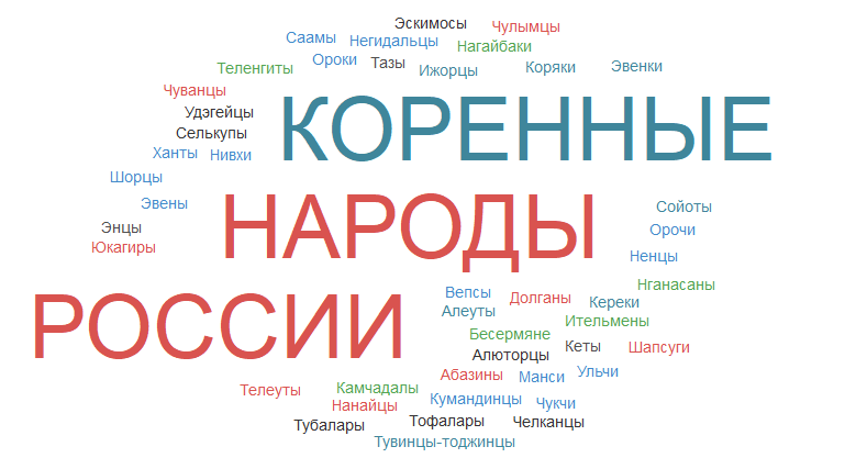 Korennye_narody_Rossii_637955519282284372.png